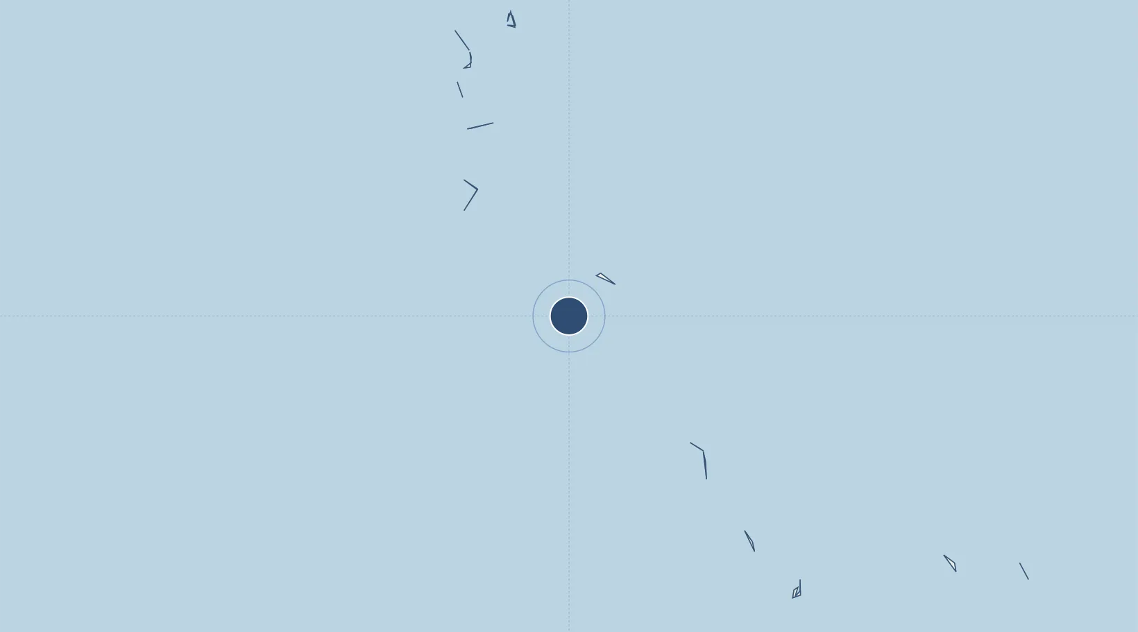 Location of NGUK