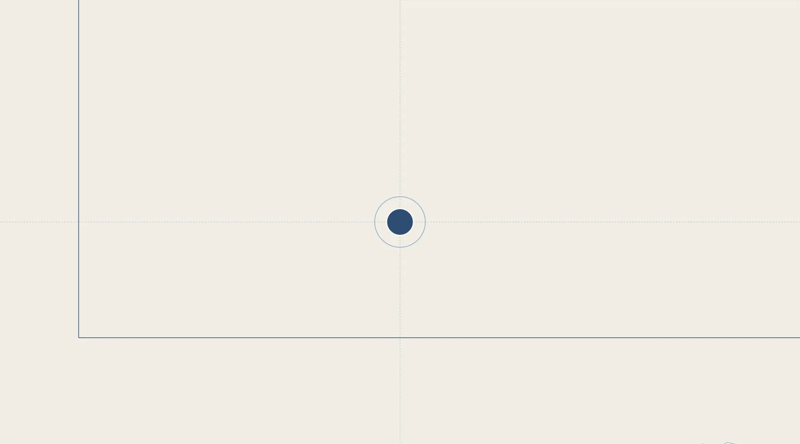 Location of YTGM